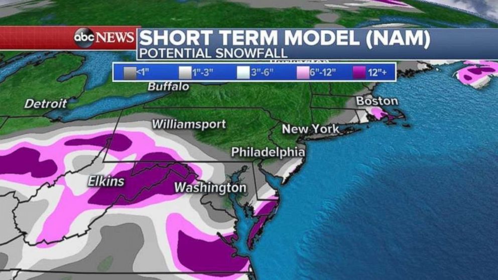 The short-term model shows little snow north of West Virginia.