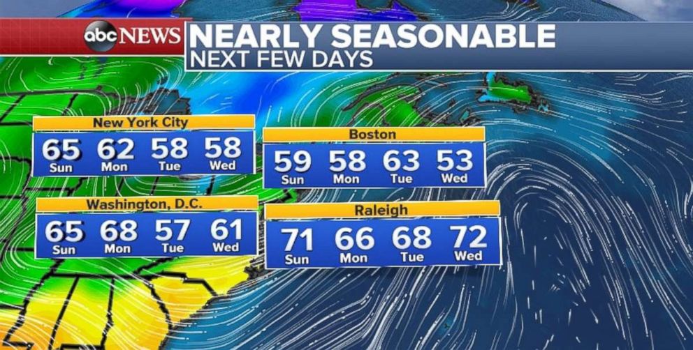 Temperatures will be seasonable across the eastern U.S. throughout the week.