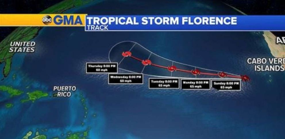 Florence will remain a tropical storm at least through the middle of the week ahead.