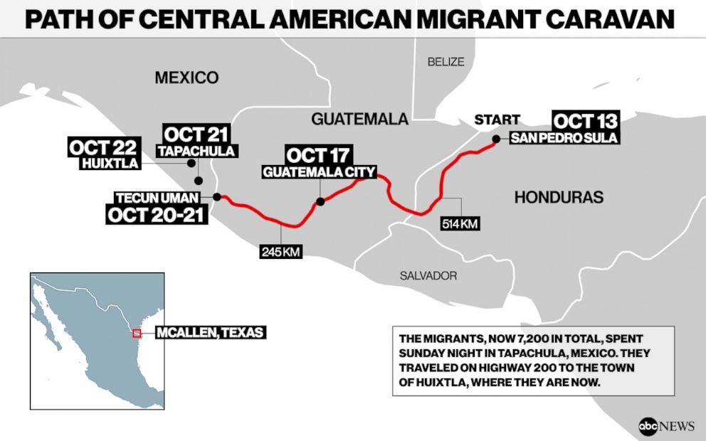 Path of Central American Migrant Caravan