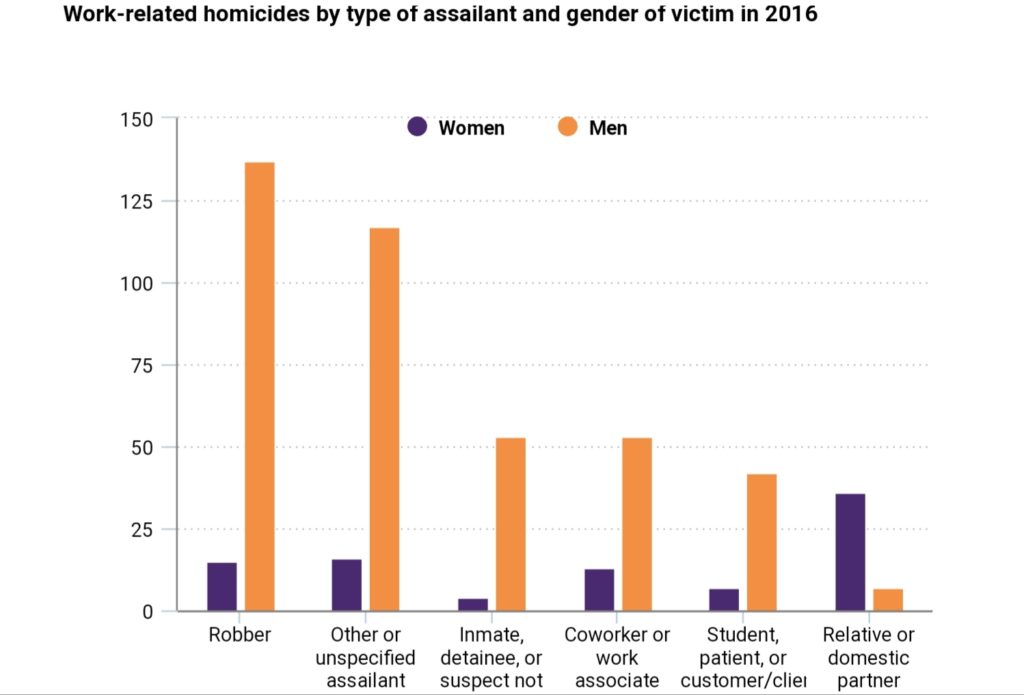 workplace safety for women 