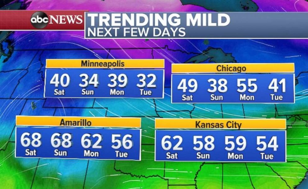 PHOTO: Mild weather will settle into the central U.S. into the beginning of next week.