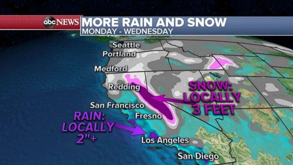 More rain is expected the new few days in California.