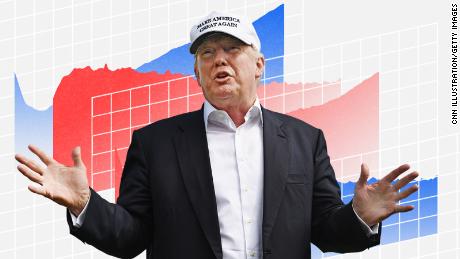 CNN Poll: 7 in 10 say economy in good shape -- and Trump may reap the benefits