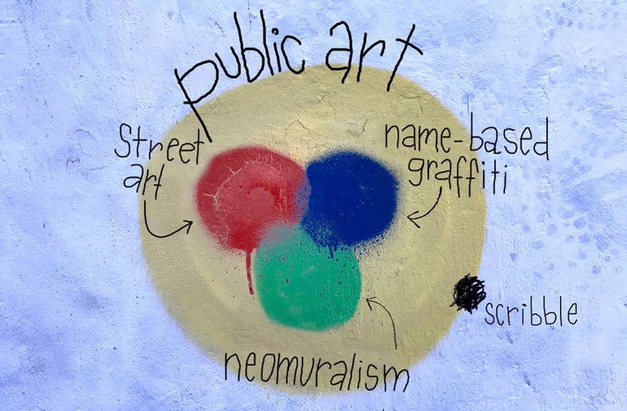 The three main public art movements - street art, graffiti and muralism