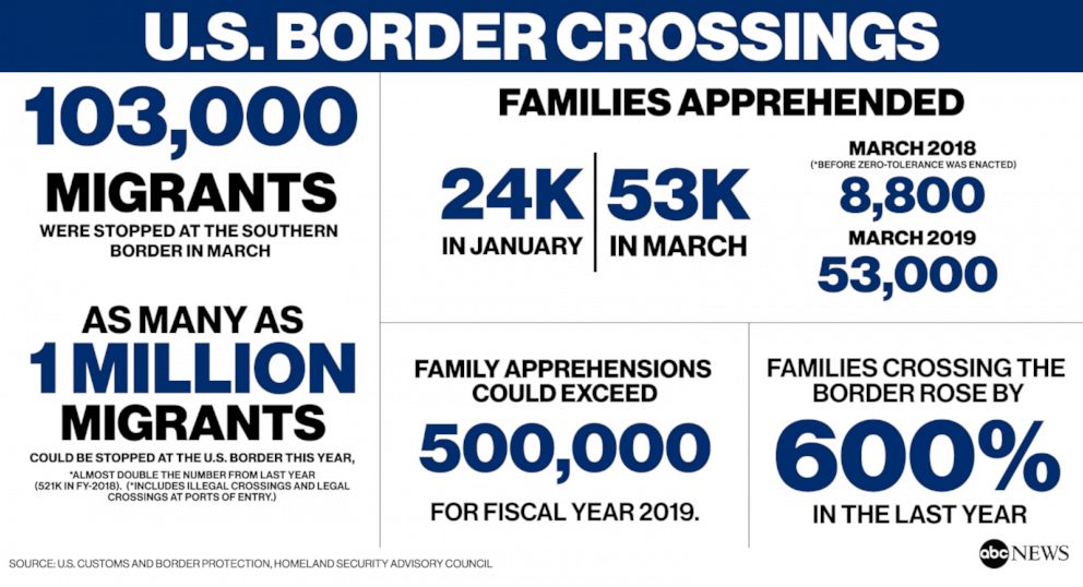 PHOTO: U.S. Border Crossings