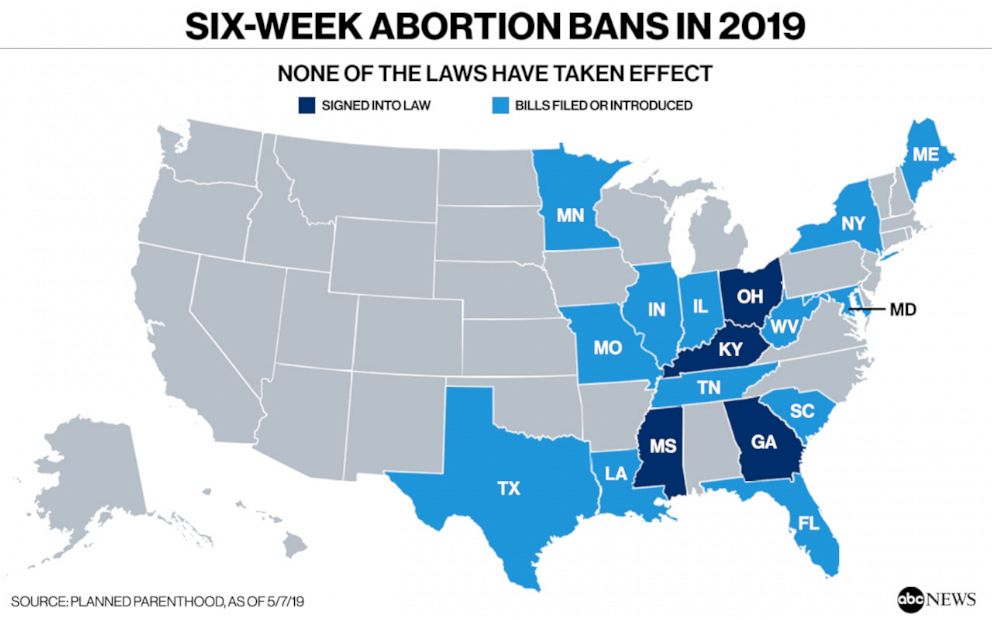 PHOTO: A map made with data from Planned Parenthood on May 7, 2019, shows states with signed or proposed six-week abortion bans.