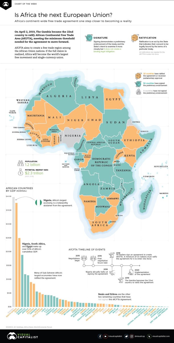 Africa Continental Free Trade Area, AfCFTA, African Union, AU, Africa Wealth, Africa Trade, African Free Trade, KOLUMN Magazine, KOLUMN, KINDR'D Magazine, KINDR'D, Willoughby Avenue, WRIIT, Wriit,