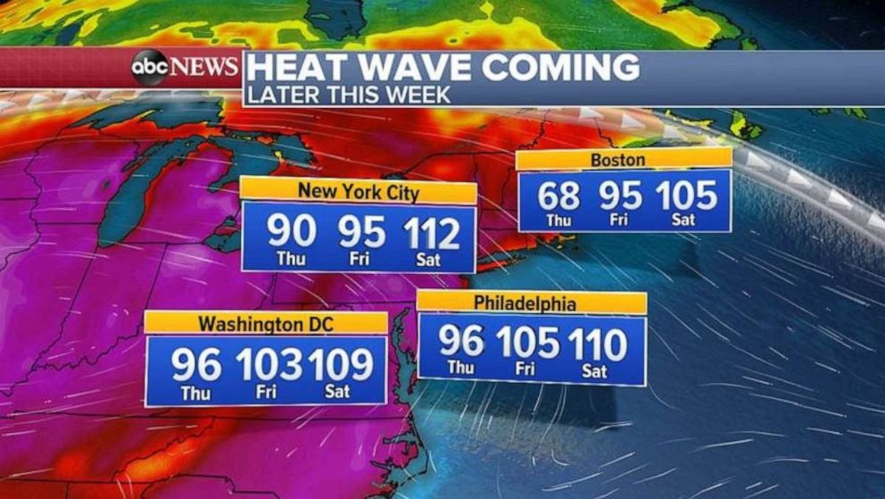 PHOTO: Highs in New York could surpass 110 on Saturday.