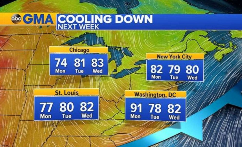 PHOTO: A cool down is finally in the forecast for the work week ahead.