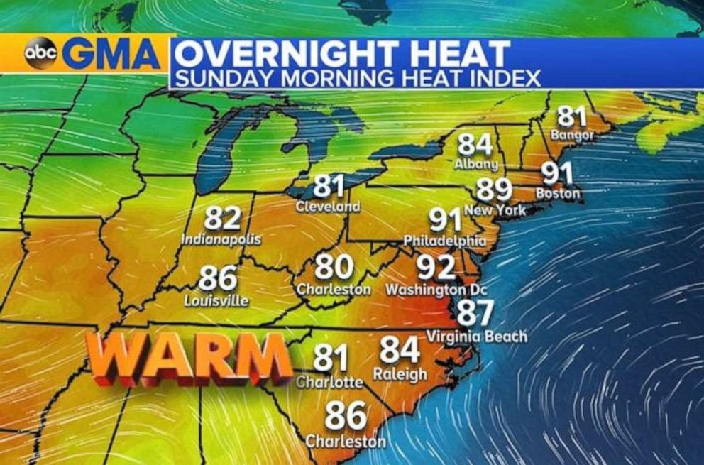 PHOTO: The heat index will already be 90 degrees in the Northeast on Sunday morning, with more heat to come.