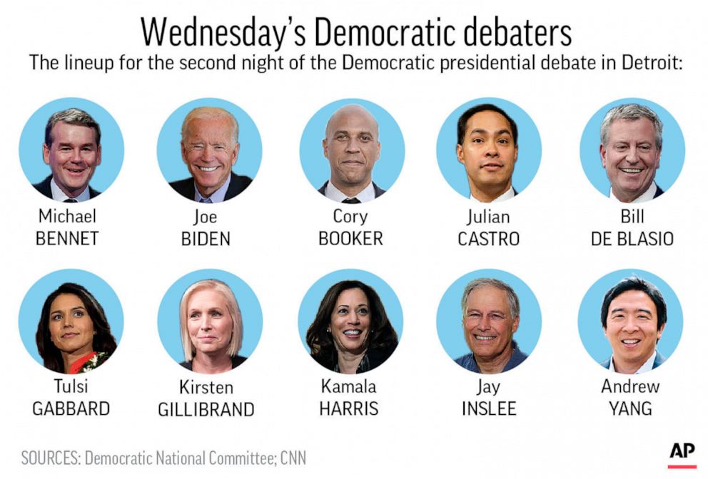 PHOTO: Graphic shows Democratic presidential candidates chosen to participate in second debates second night.
