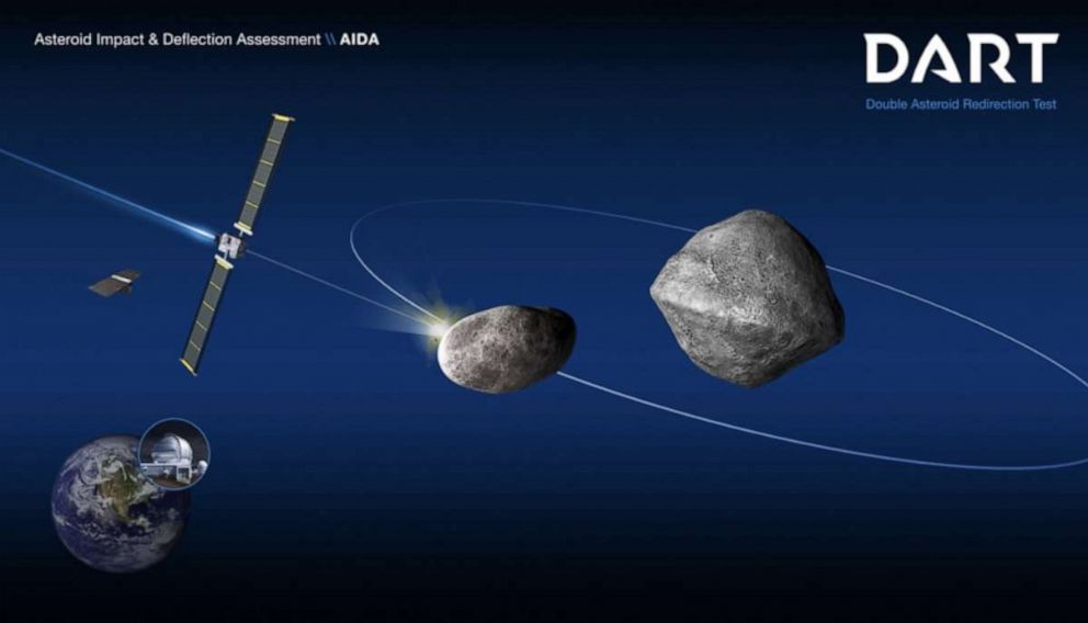 PHOTO: Schematic of the DART mission shows the impact on the moonlet of asteroid (65803) Didymos.