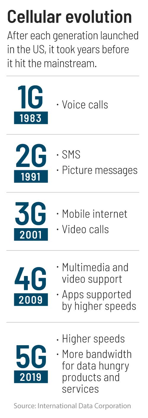 cellular evolution 5g