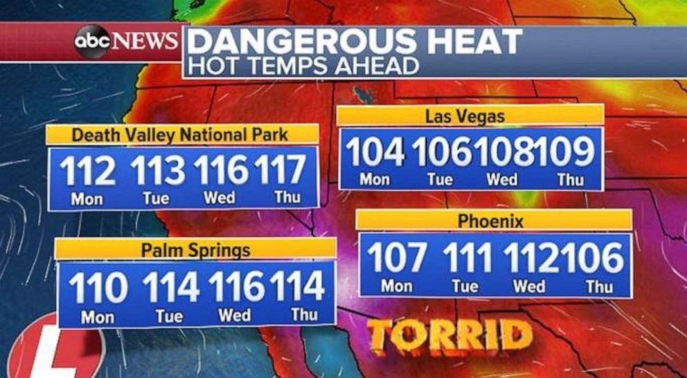 PHOTO: Temperatures will hit triple digits across much of the Southwest.