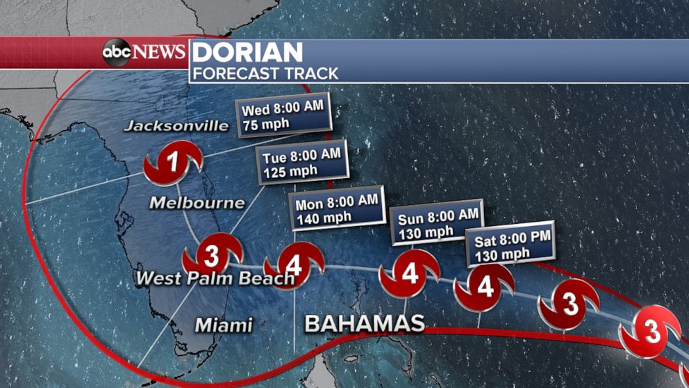 PHOTO: Hurricane Dorian Forecast