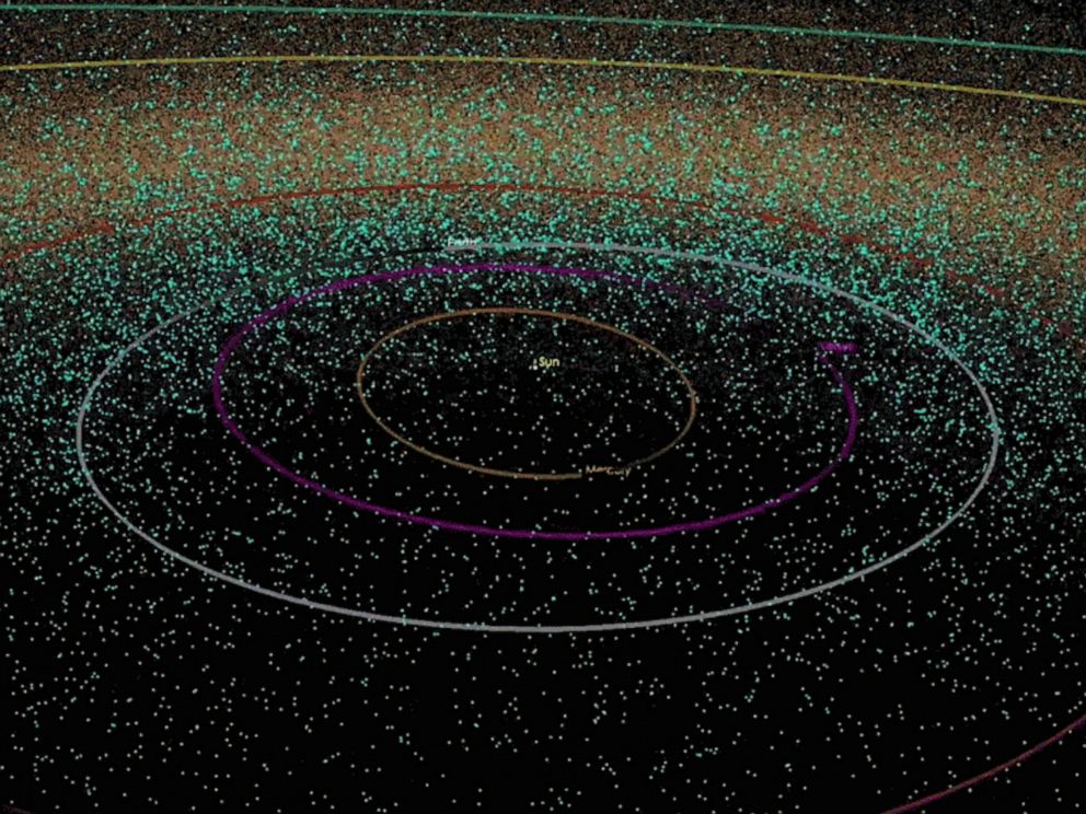 PHOTO: The animation depicts a mapping of the positions of known near-Earth objects (NEOs) at points in time over the past 20 years, and finishes with a map of all known asteroids as of January 2018.