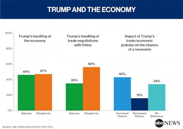 Trump and the Economy