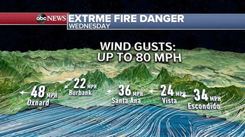 PHOTO: Some of the wind gusts expected this morning and afternoon could be near 80 mph in the mountains.