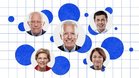 Ranking the 5 Democrats with the best chance of winning in 2020