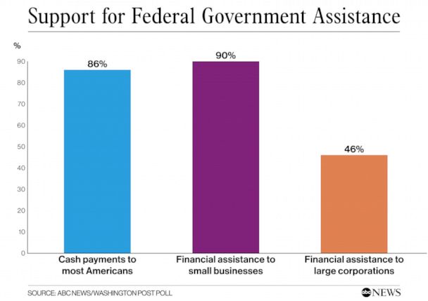 Federal Government Assistance 