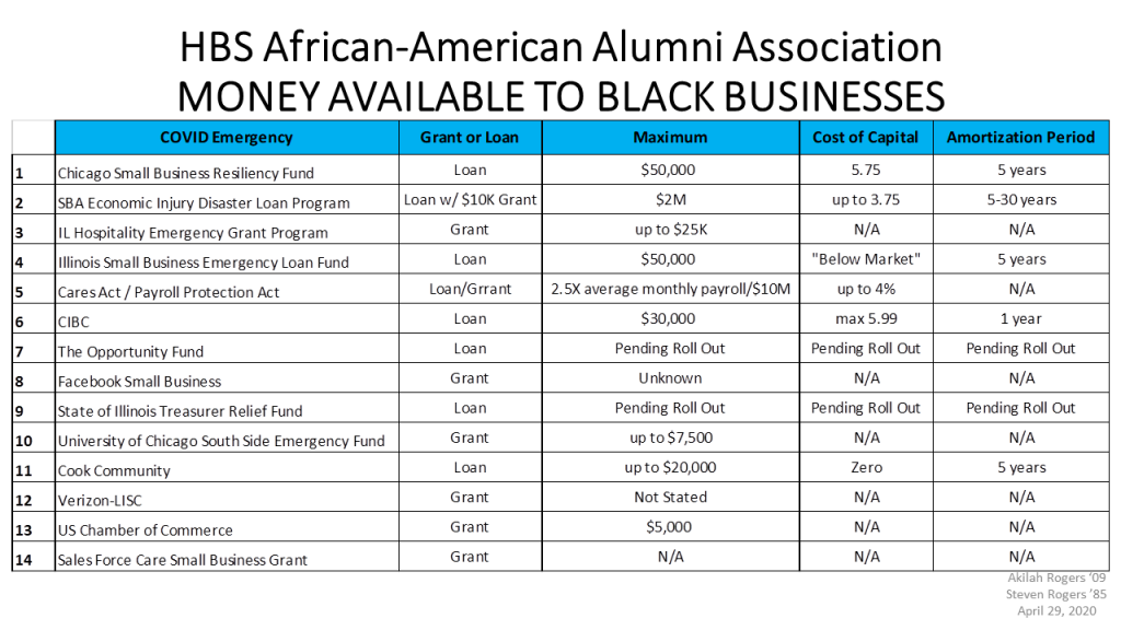 Harvard business