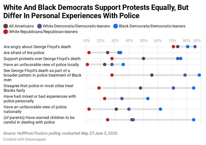 Results of a HuffPost/YouGov poll on policing and the racial injustice protests.